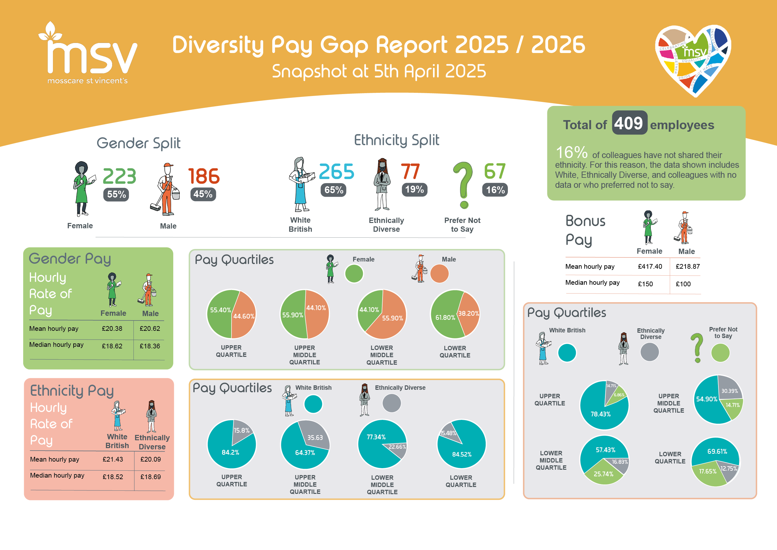 Diversity Pay Gap Report 2026