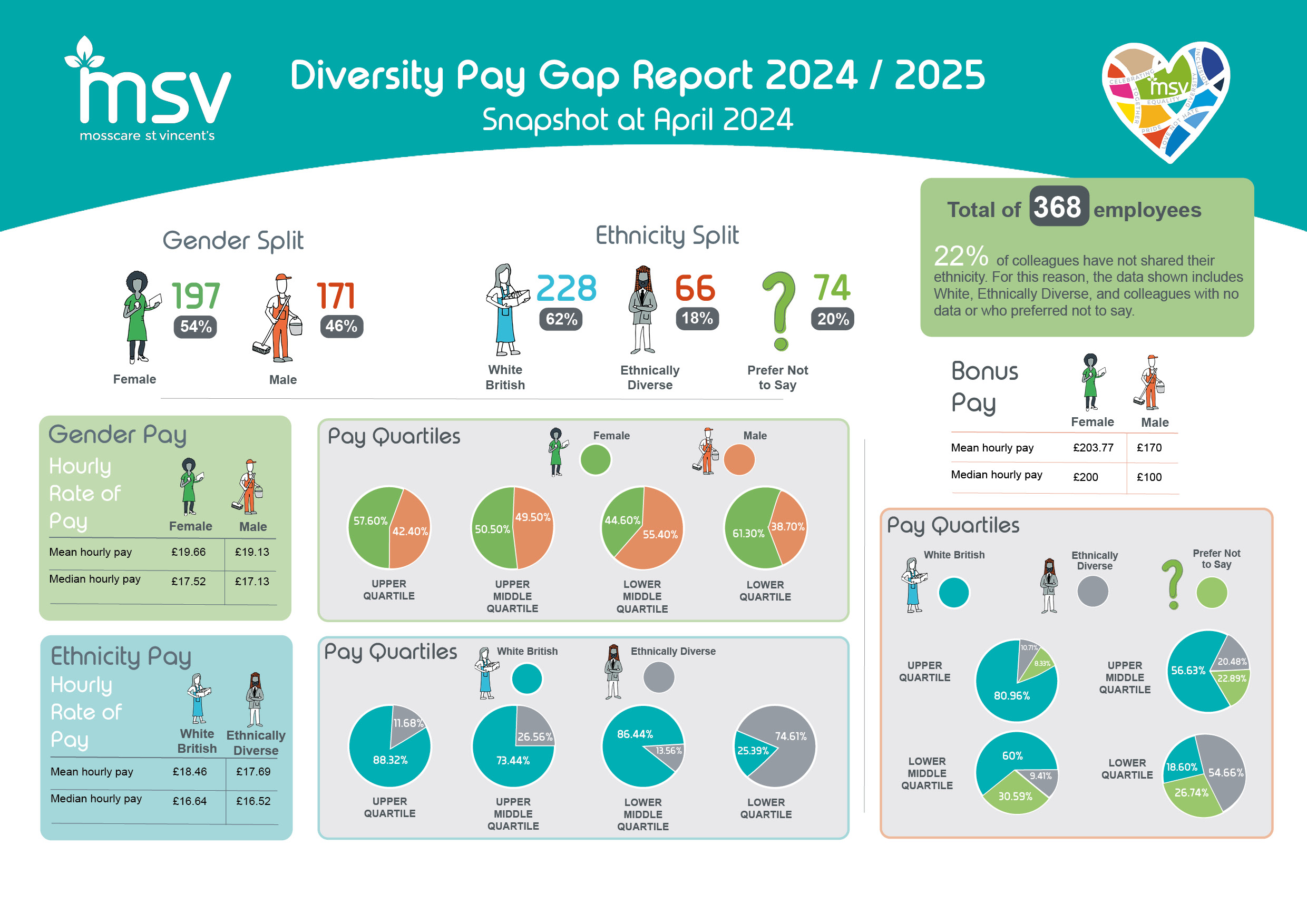 Diversity Pay Gap Report 2025 LATEST