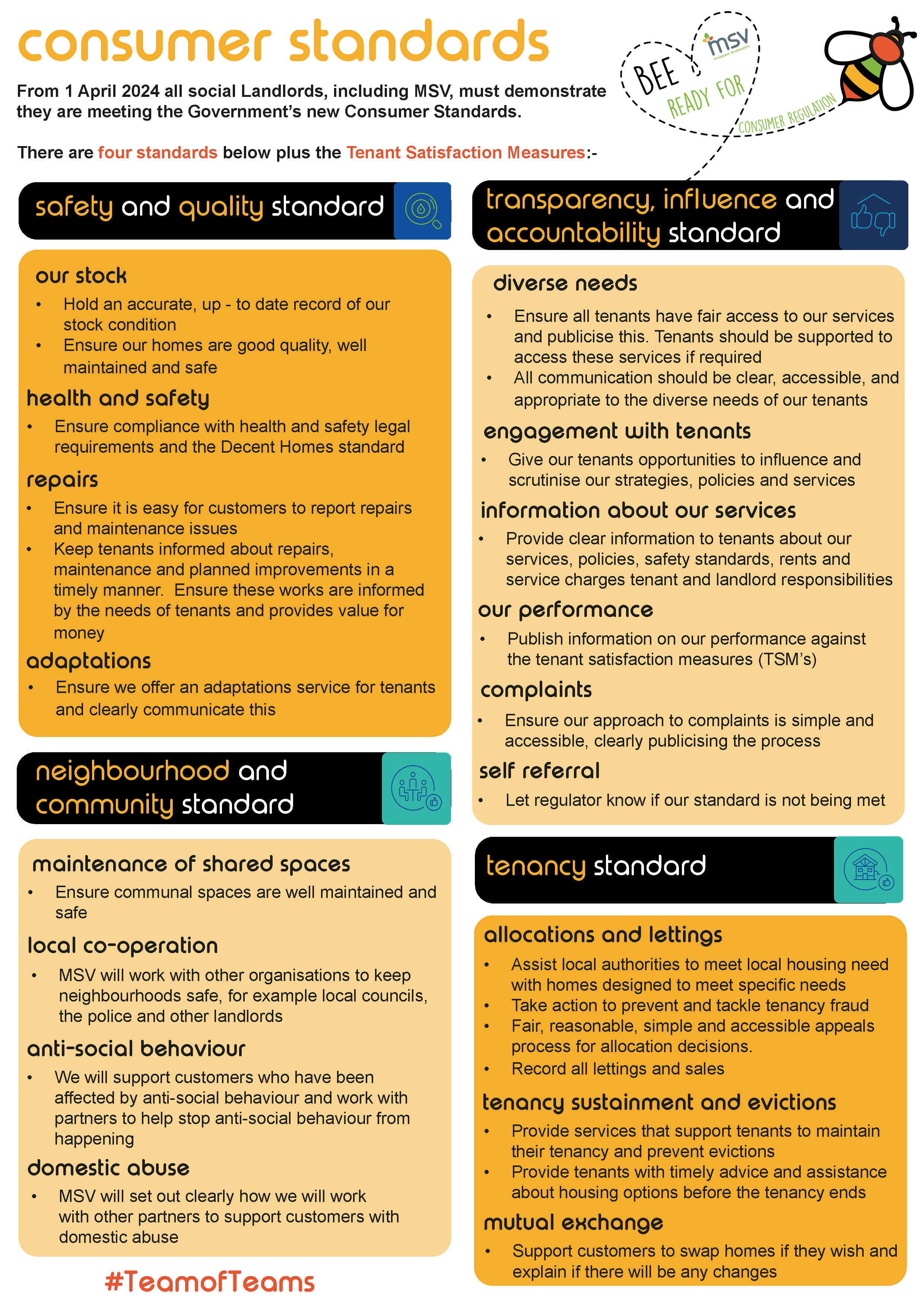 Consumer Standards Graphic 1
