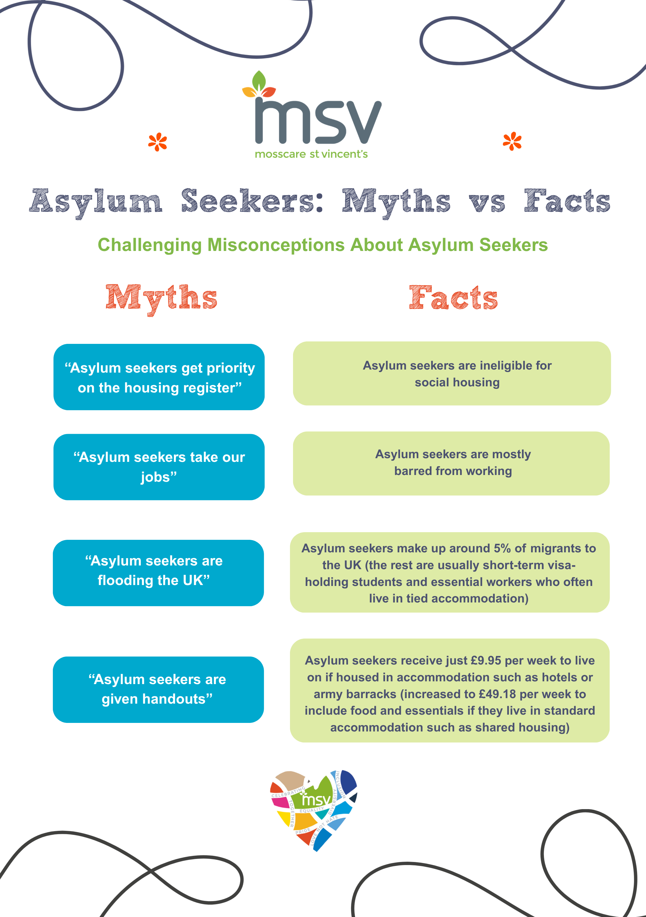 Asylum Seekers Myths vs Facts