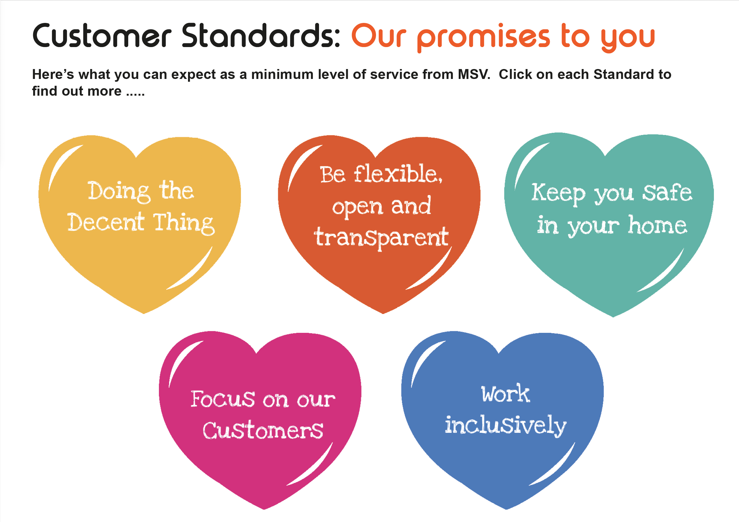 Customer Stds