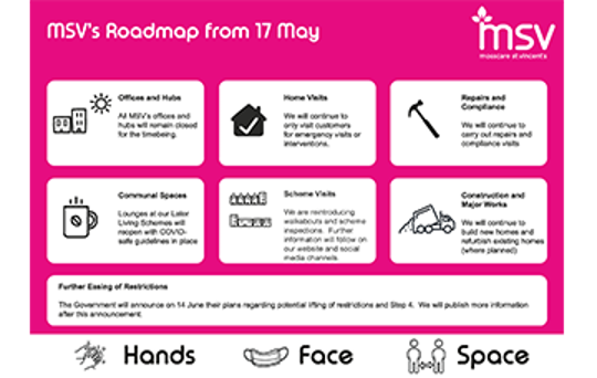 MSV's Roadmap from 17 May