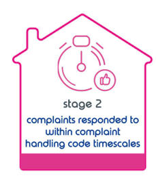 Stage 2 Complaints Responded To Within Complaint Handling Code Timescales Stage 2 Complaints Responded To Within Complaint Handling Code Timescales