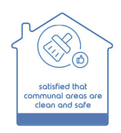 Satisfied That Communcal Areas Are Clean And Safe Satisfied That Communcal Areas Are Clean And Safe