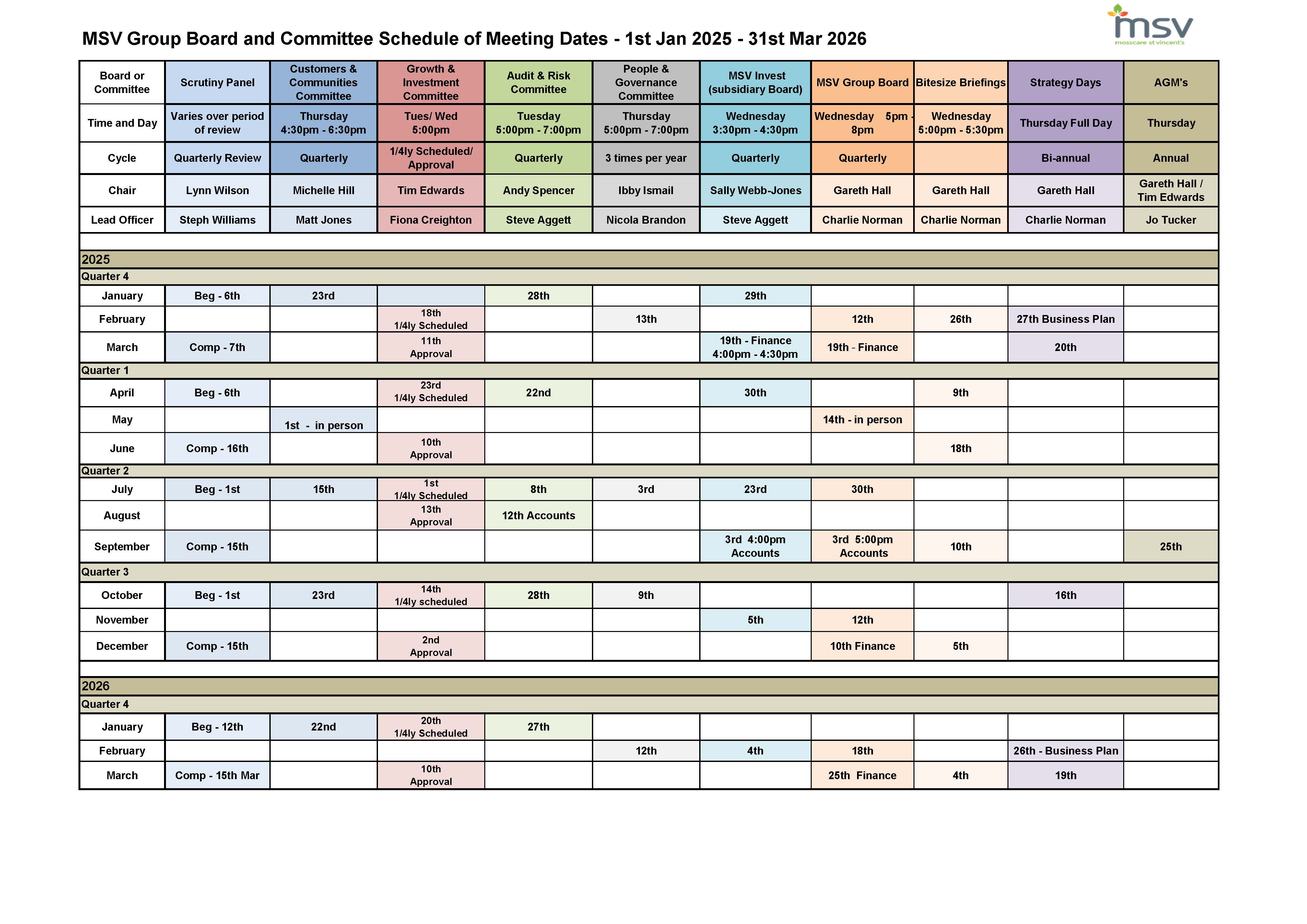 Board and Committee Calendar 2025