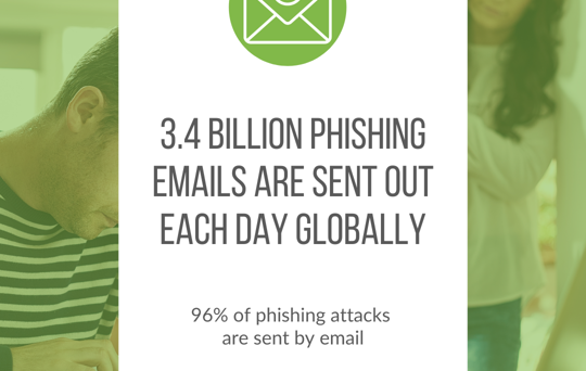 Inbox Caution as Phishing Scams Rise in 2022