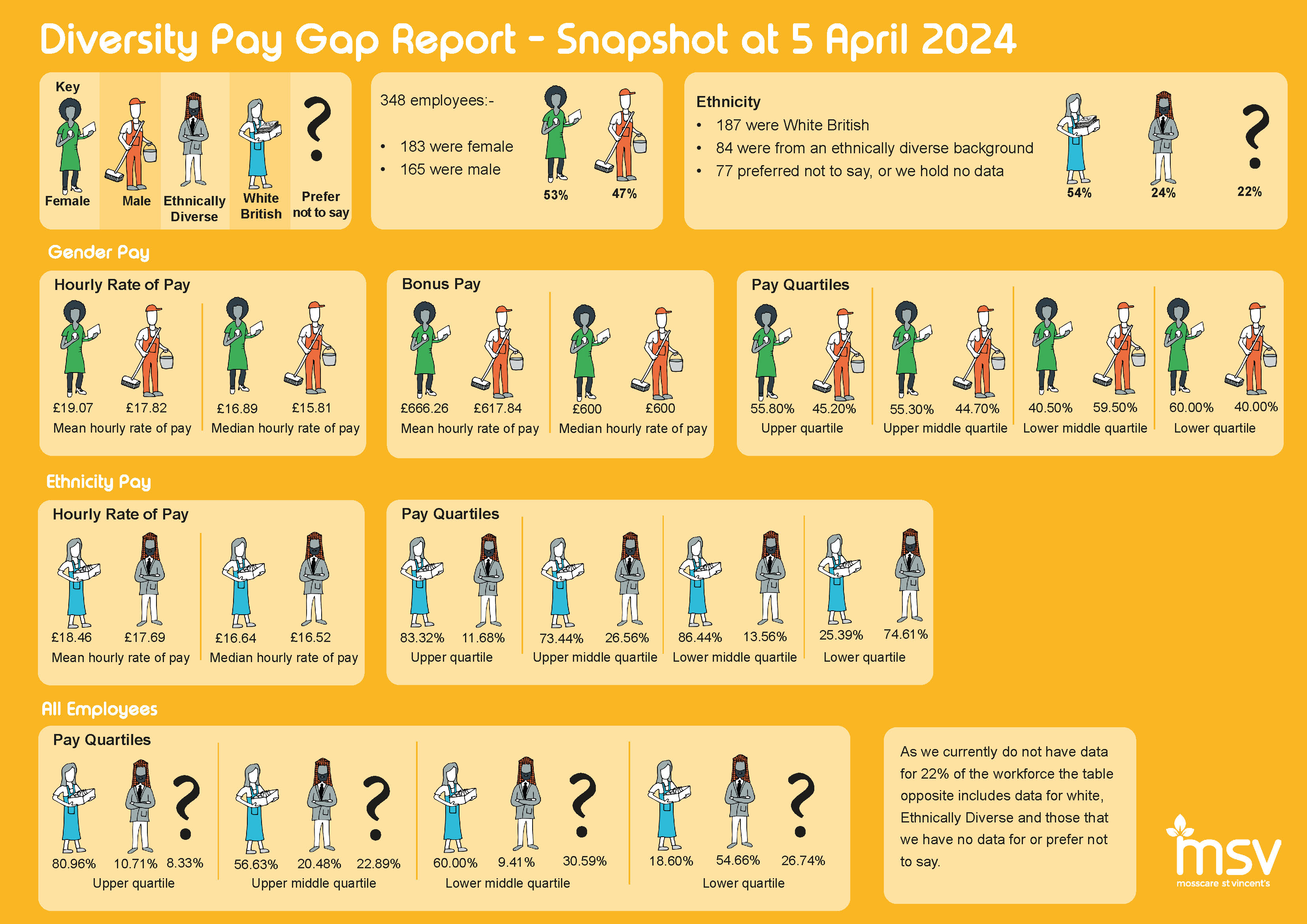 Diversity Pay Gap Report 2024 1