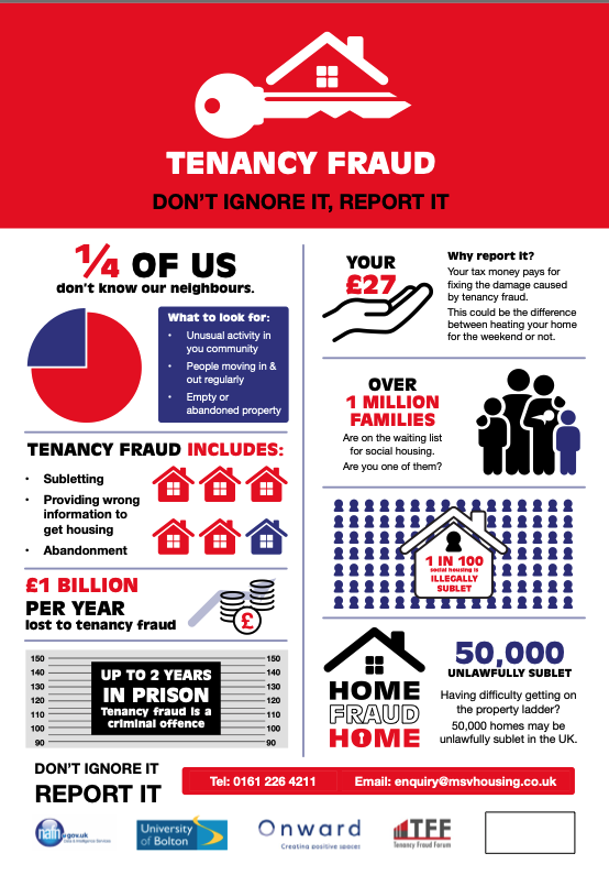 Tenancy Fraud