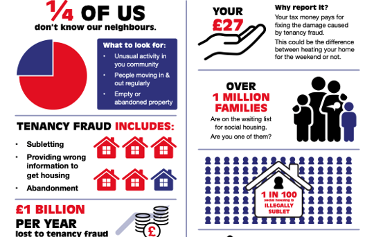 Tenancy Fraud: Please Report It!