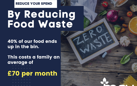 Food waste - how it all adds up!