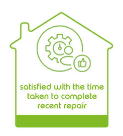 Satisfied With Time Taken To Complete The Repair Satisfied With Time Taken To Complete The Repair